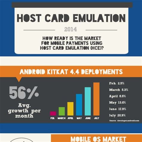 host card emulation